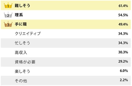 「エンジニア」という 職業にどのようなイメージがありますか？ki