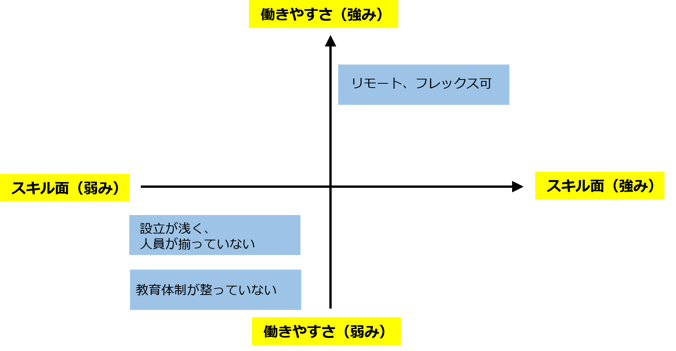 女性採用したい企業必見 女性の応募を集める求人の書き方 文言のポイント 女性採用したい企業必見 女性の応募を集める求人の書き方 文言のポイント