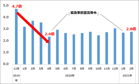 エンジニア採用の面接で優秀な人材を見抜く質問 面接のポイントとは