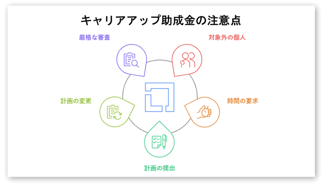 キャリアアップ助成金の注意点-01-250130