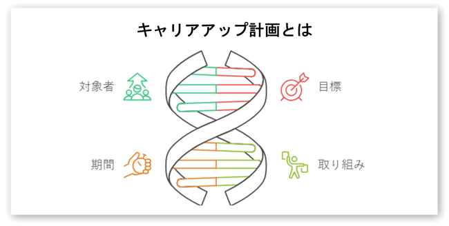 キャリアアップ計画とは-01-202501