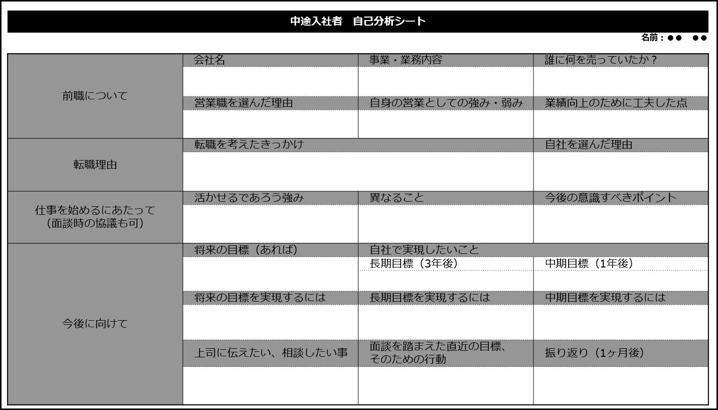 早期退職に繋がる3つのギャップとは 入社後の定着率を高める職場環境の整備について 早期退職に繋がる3つのギャップとは 入社後の定着率を高める職場環境の整備について