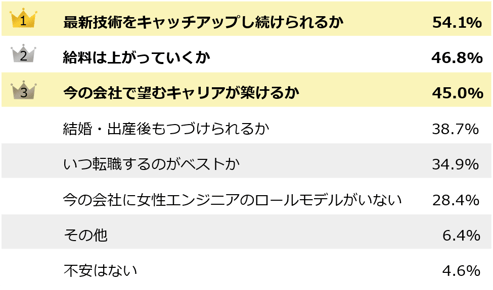 今後のキャリアデで不安なことはありますか？ki-2