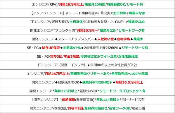 女の転職type IT系求人応募ランキング