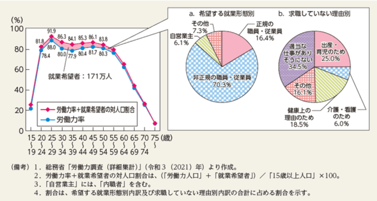 女性リーダー4-02-202409