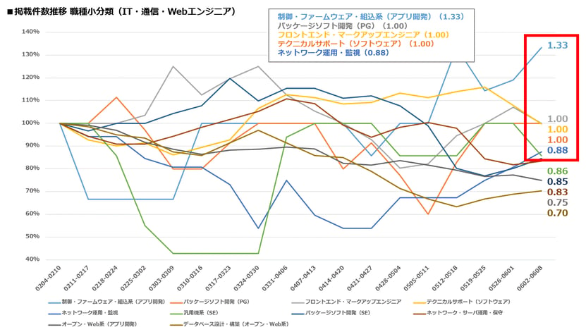 掲載件数推移