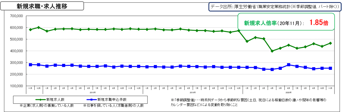 営業職を採用する7つのポイントとは 優秀な営業を採用するノウハウや事例をご紹介
