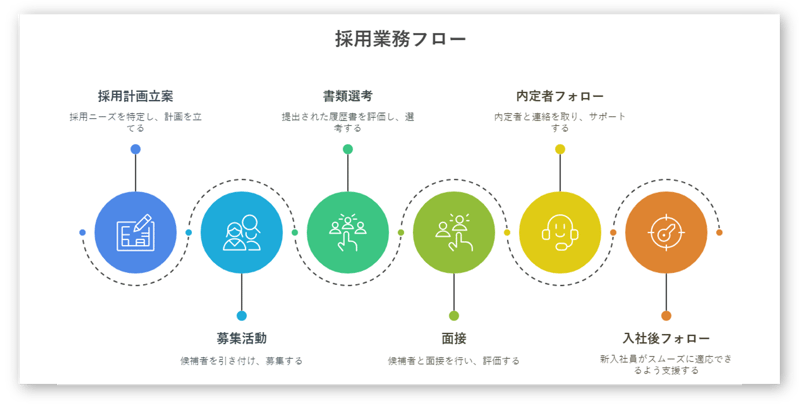 採用業務フロー-01-250210