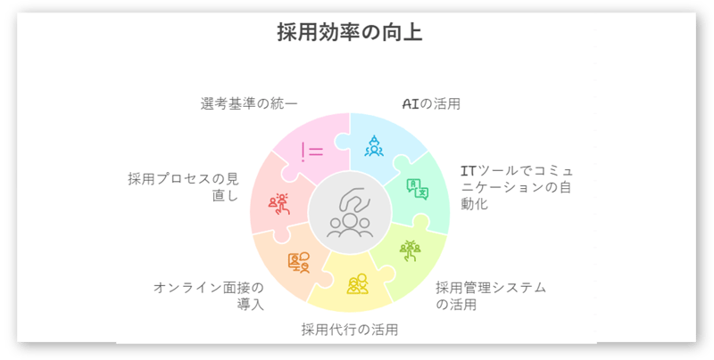 採用業務効率化の方法-01-250210