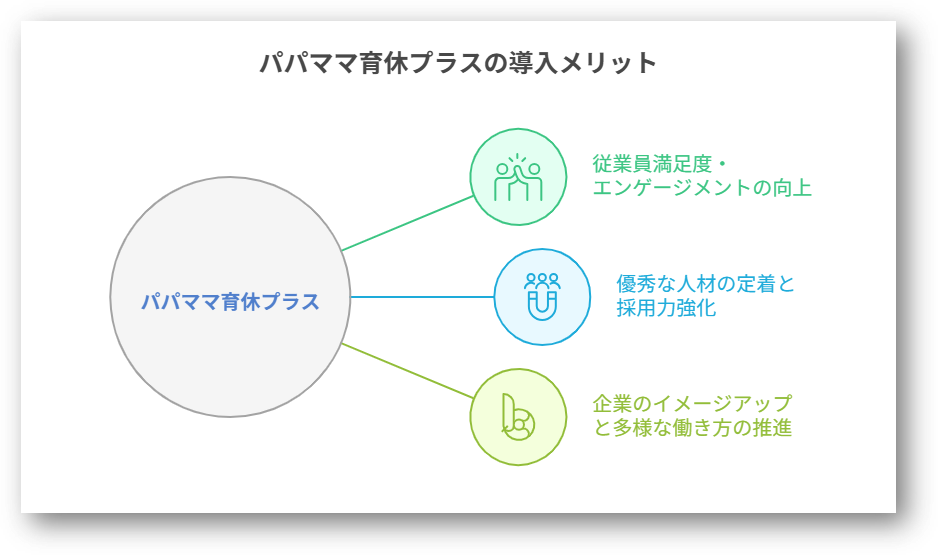 パパママ育休プラス1-03-202507