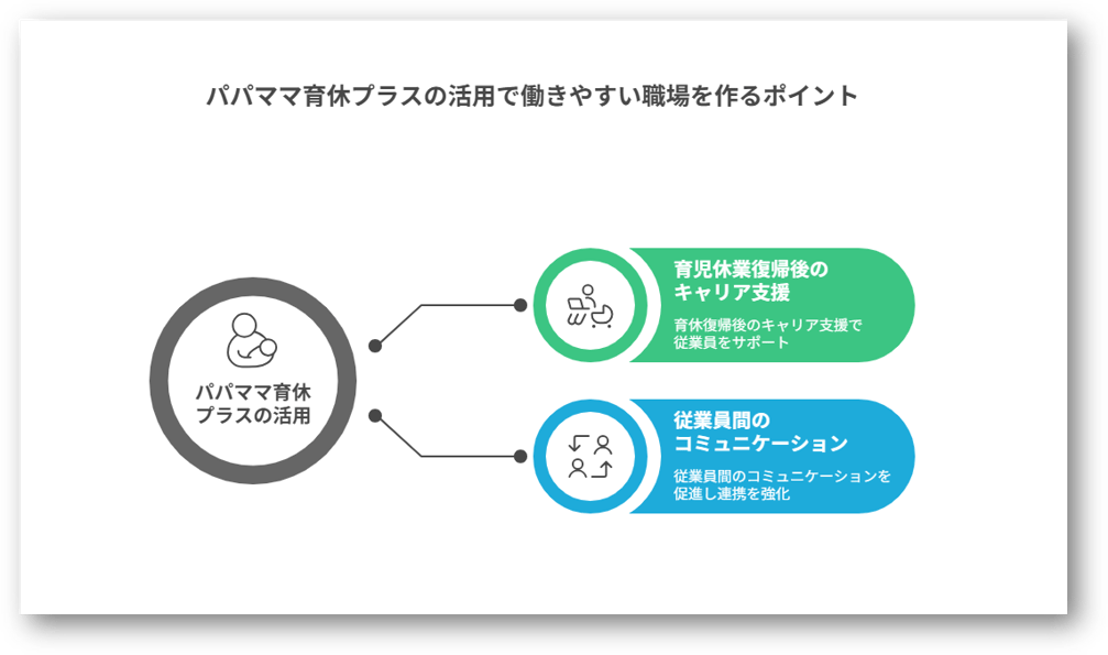 パパママ育休プラス4-03-202507