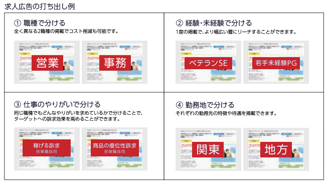 type求人広告の打ち出し例