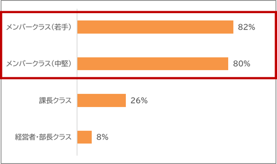 募集ポジション