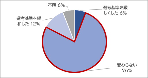 2024年エンジニア未経験者選考基準