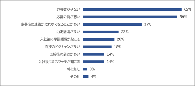 採用が難しい理由