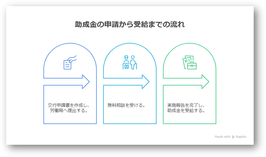 【2026年度版】働き方改革推進支援助成金をわかりやすく解説!2-13-20260903