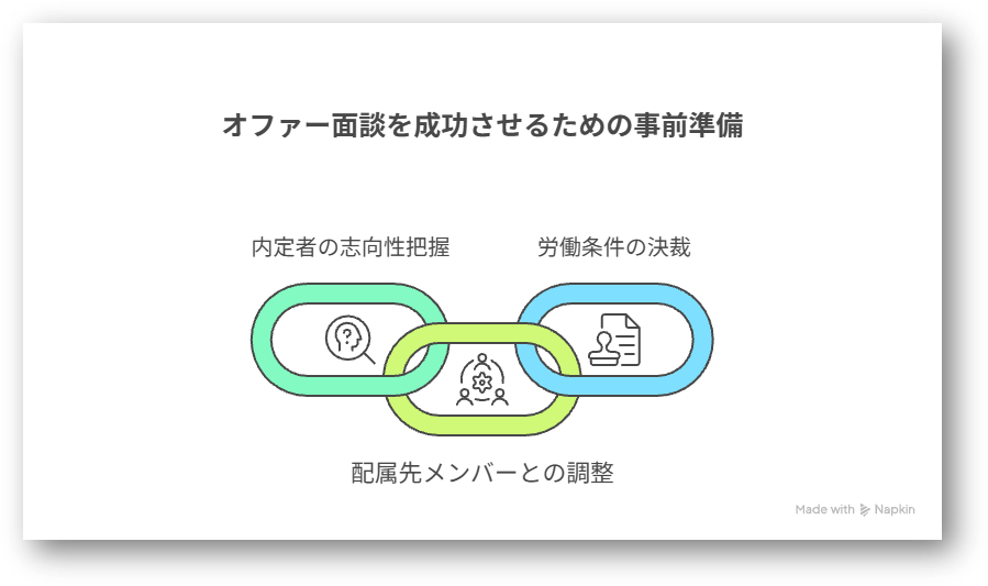 オファー面談の進め方完全ガイド!内定承諾率を高めるポイントを解説2-14-20260527