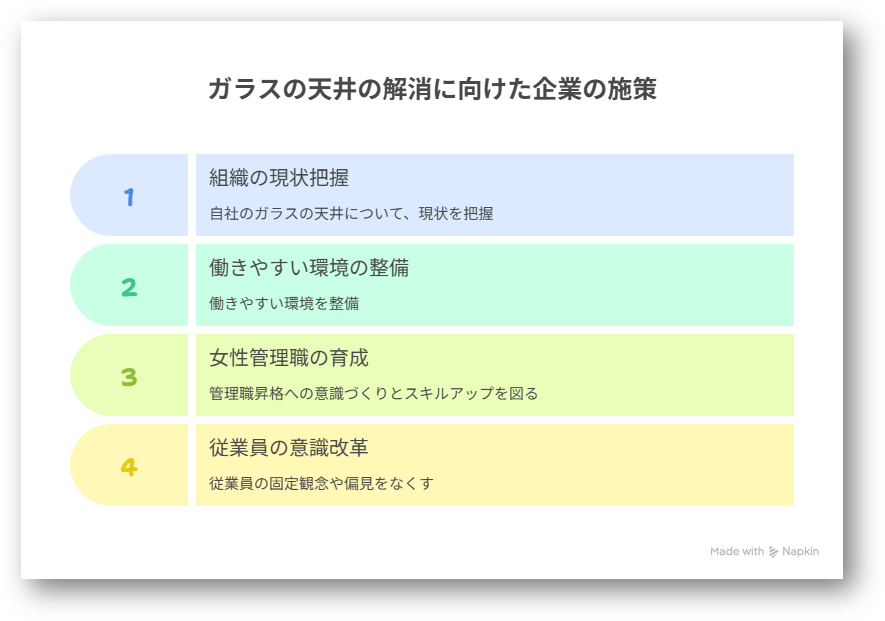 ガラスの天井2-03-202511