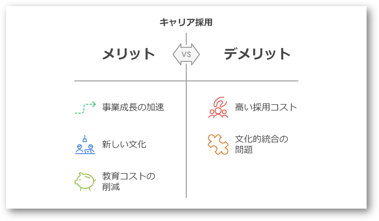 キャリア採用とは?中途採用との違いやメリット・デメリットを解説!
