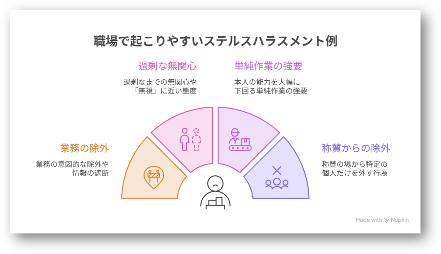 ステルスハラスメント1-03-202607