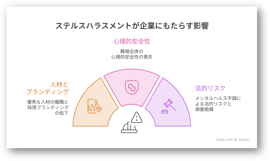 ステルスハラスメント2-03-202607