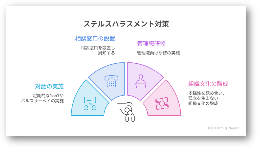 ステルスハラスメント3-03-202607