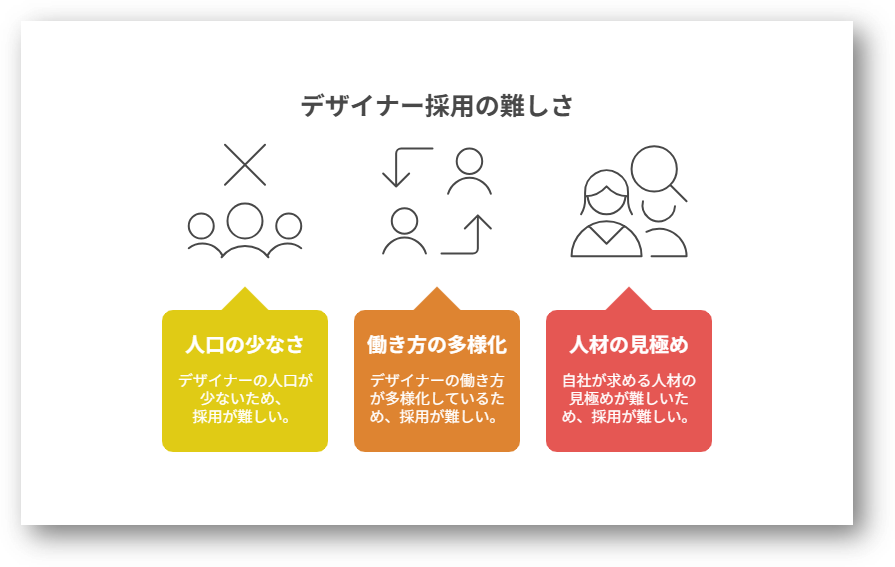 デザイナー採用が難しい 3つの理由1-03-202507