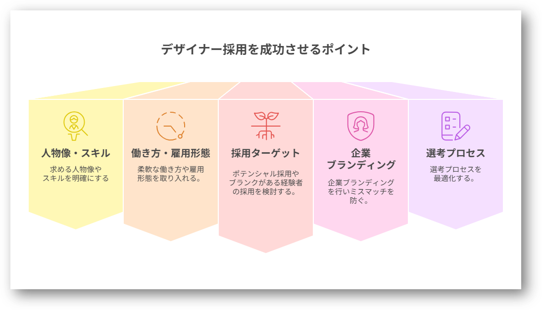 デザイナー採用が難しい 3つの理由2-03-202507