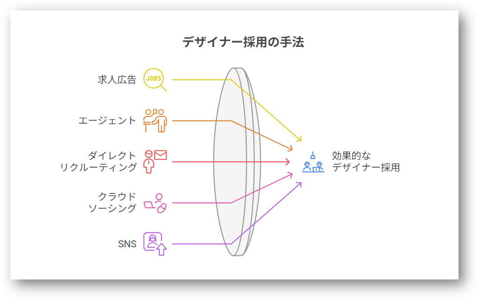 デザイナー採用が難しい 3つの理由3-03-202507