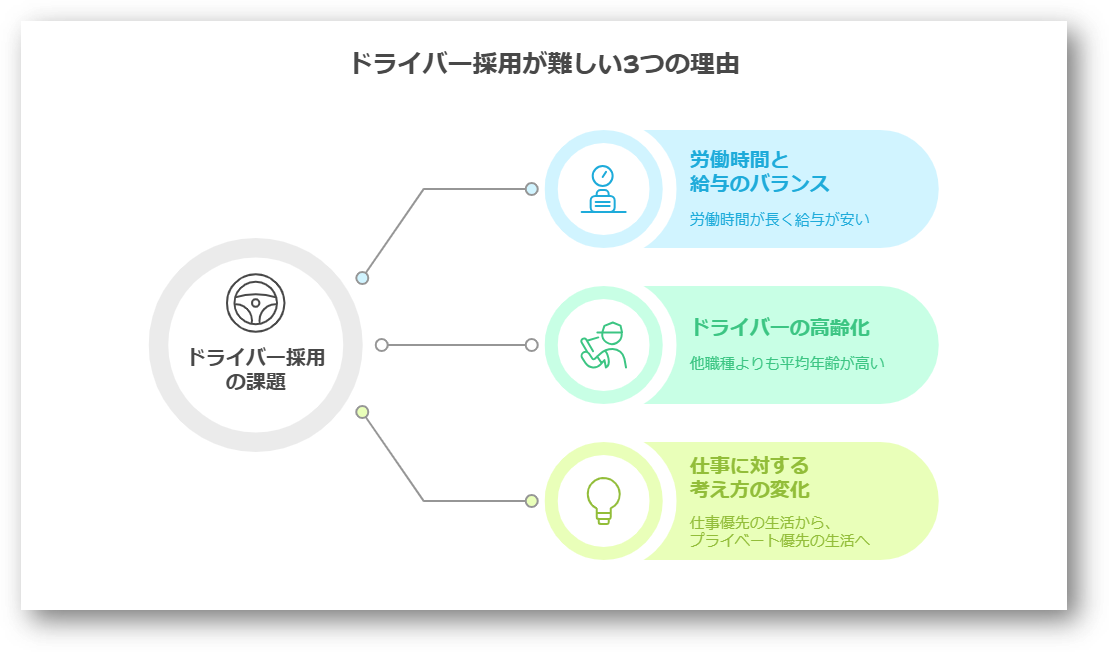 ドライバー採用ノウハウ1