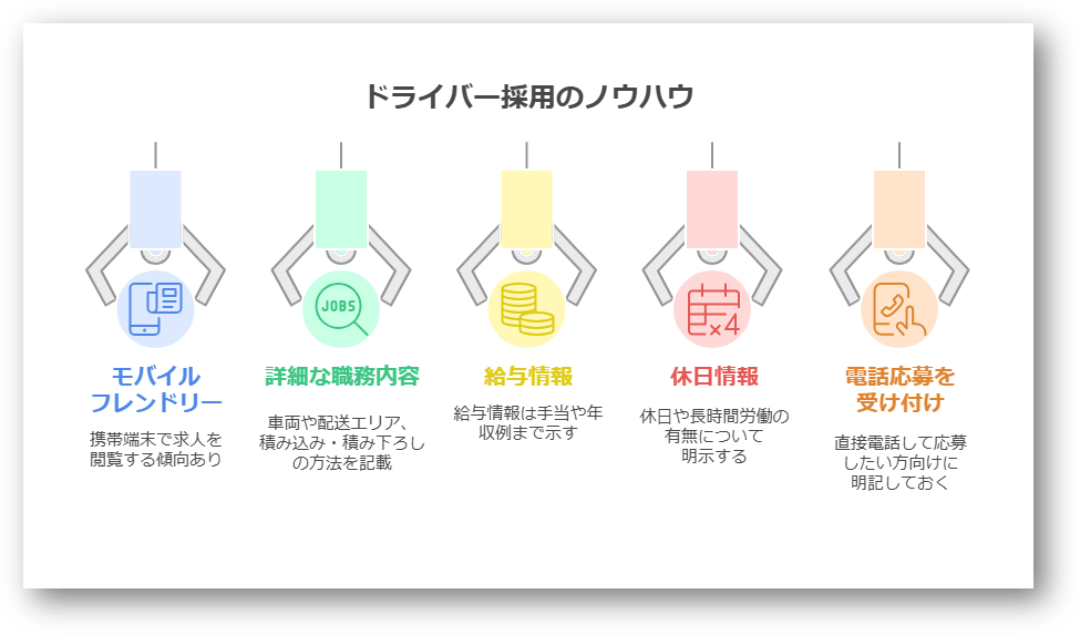 ドライバー採用ノウハウ2