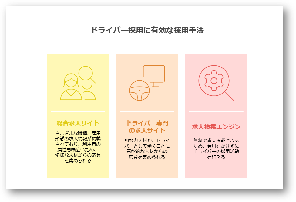 ドライバー採用ノウハウ3