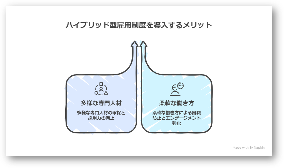 ハイブリッド型雇用制度とは？ジョブ型×メンバーシップ型の導入方法を解説！2-13-2026-3-6