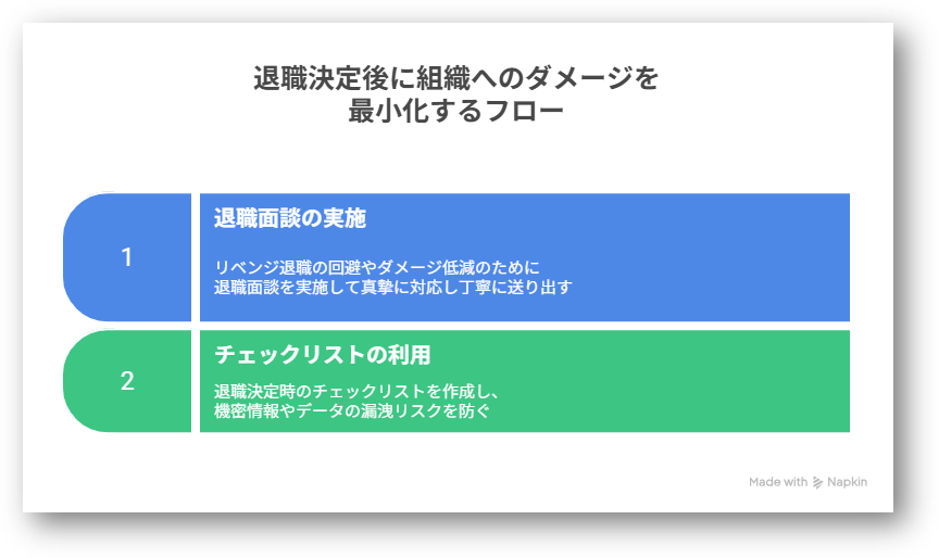 リベンジ退職2-03-202512