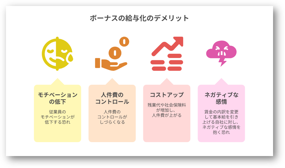 ボーナスの給与化2-03-202507