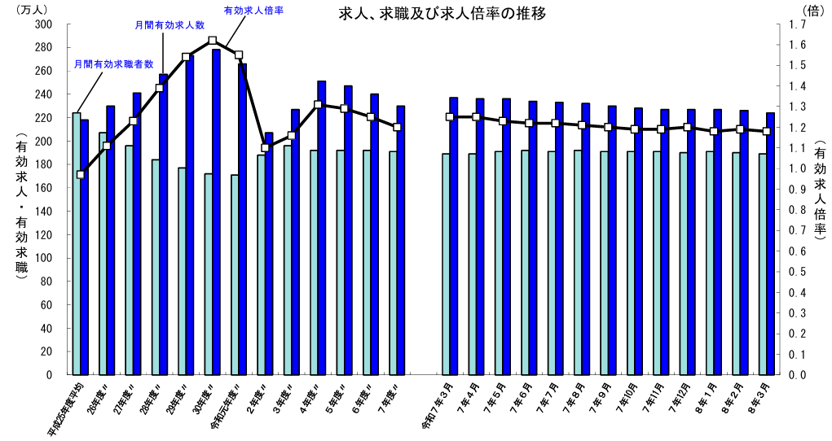 優秀な営業職を採用するポイントと効果的な手法を紹介【成功事例付き】14-20260715