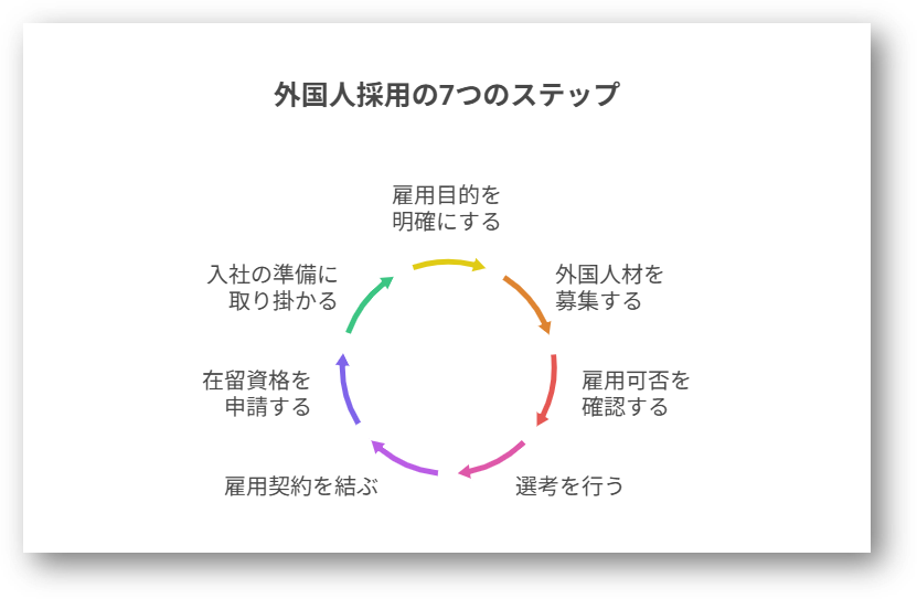 外国人採用2-03-202508
