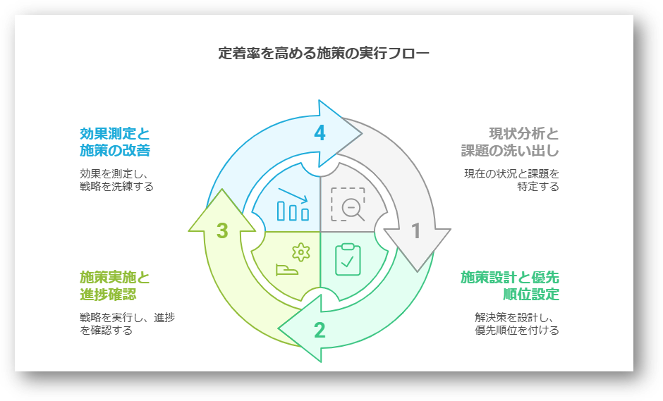 定着率の高い会社の特徴とは?実践的な改善方法と実行フローを徹底解説