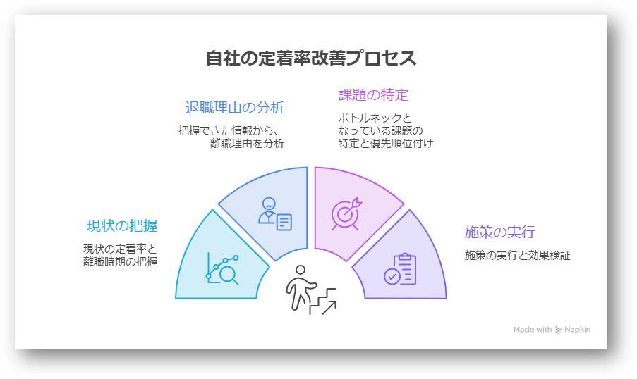 定着率を上げる方法10選3-03-202609