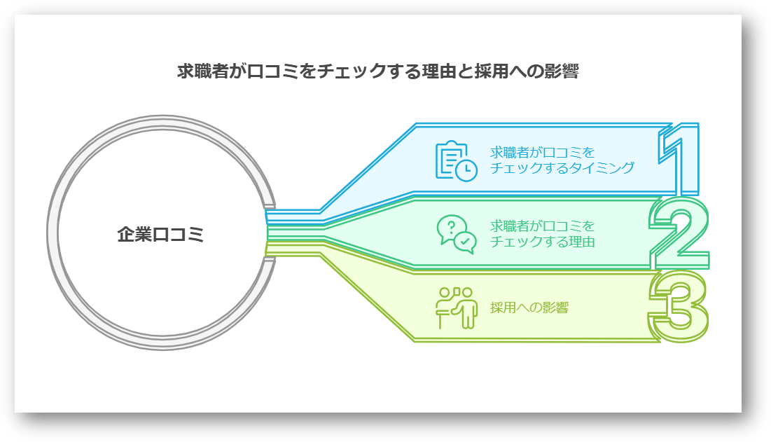 採用のための企業口コミ対策1-03-202503