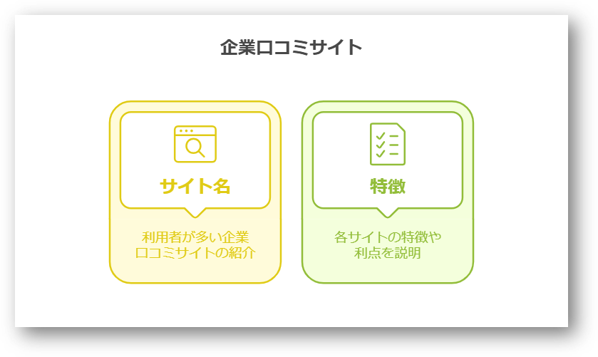 採用のための企業口コミ対策2-03-202503