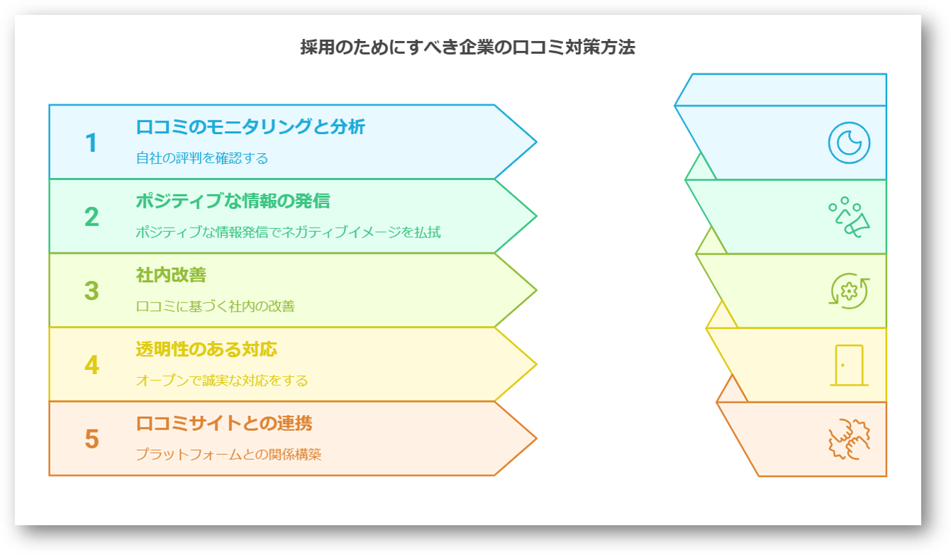 採用のための企業口コミ対策3-03-202503