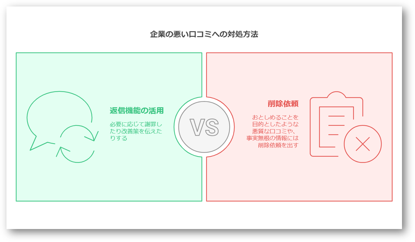 採用のための企業口コミ対策4-03-202503