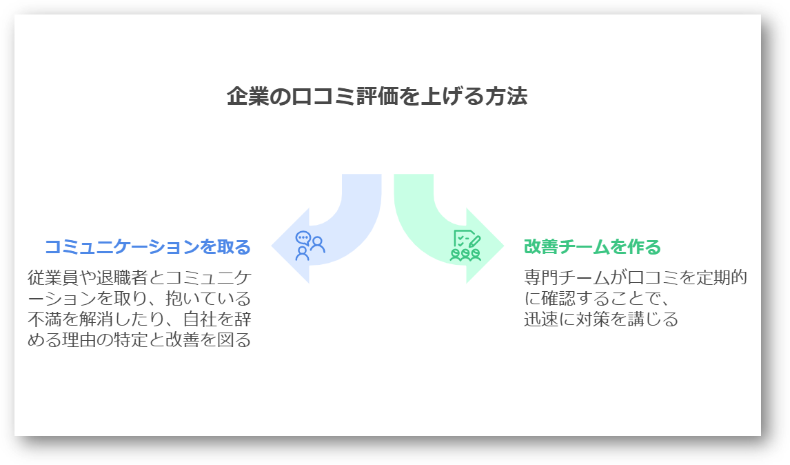 採用のための企業口コミ対策5-03-202503