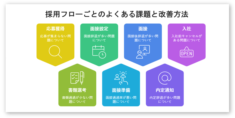 採用フローごとのよくある課題と改善方法-01-25-219