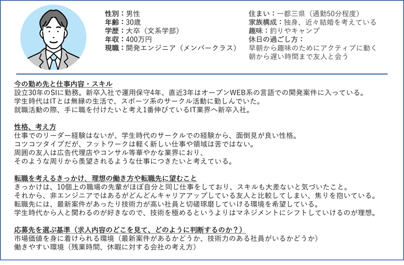 採用ペルソナ設計例-01-240617