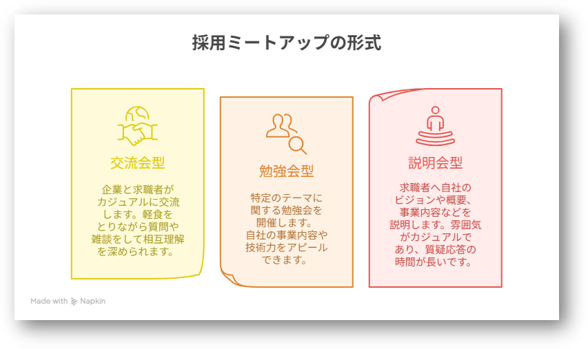 採用ミートアップとは1-03-202511