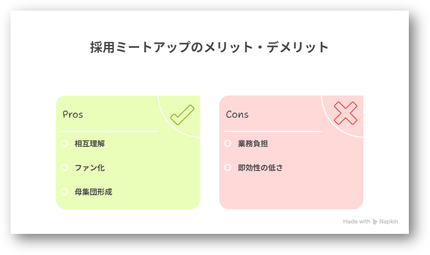 採用ミートアップとは?メリットや効果的な手順と運用ポイントを解説!