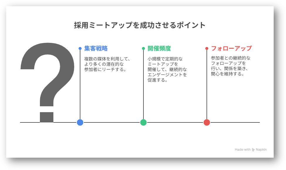 採用ミートアップとは4-03-202511