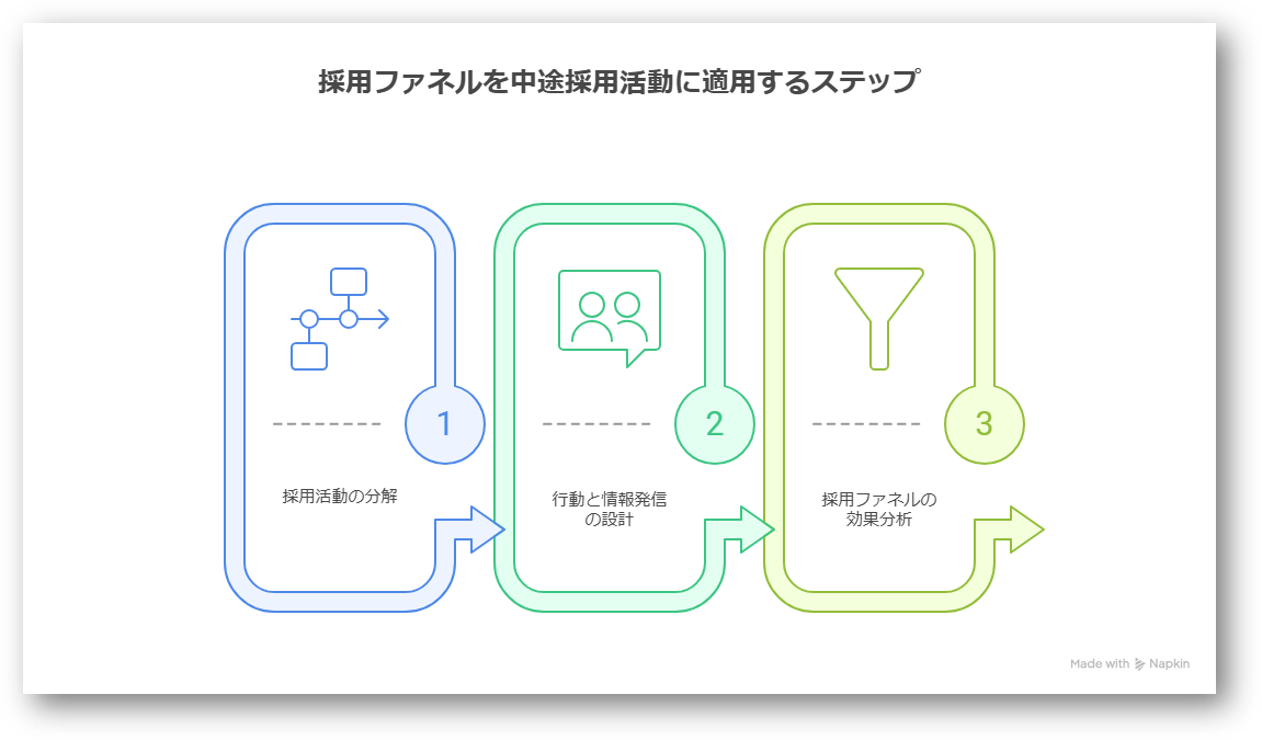 採用ファネル 図解画像2(影付き)